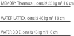 m-thermocell
